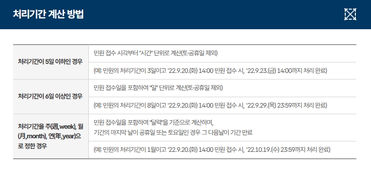 주민등록증 재발급 신청 처리기간 계산 방법 공휴일 제외 안내
