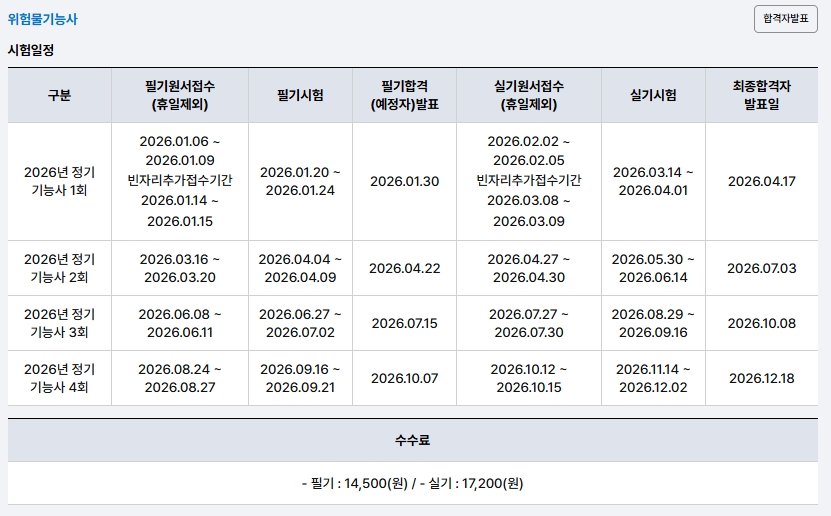 위험물 기능사 난이도, 진짜 어느 정도일까?
