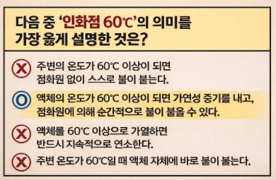 인화점과 발화점 핵심 정리